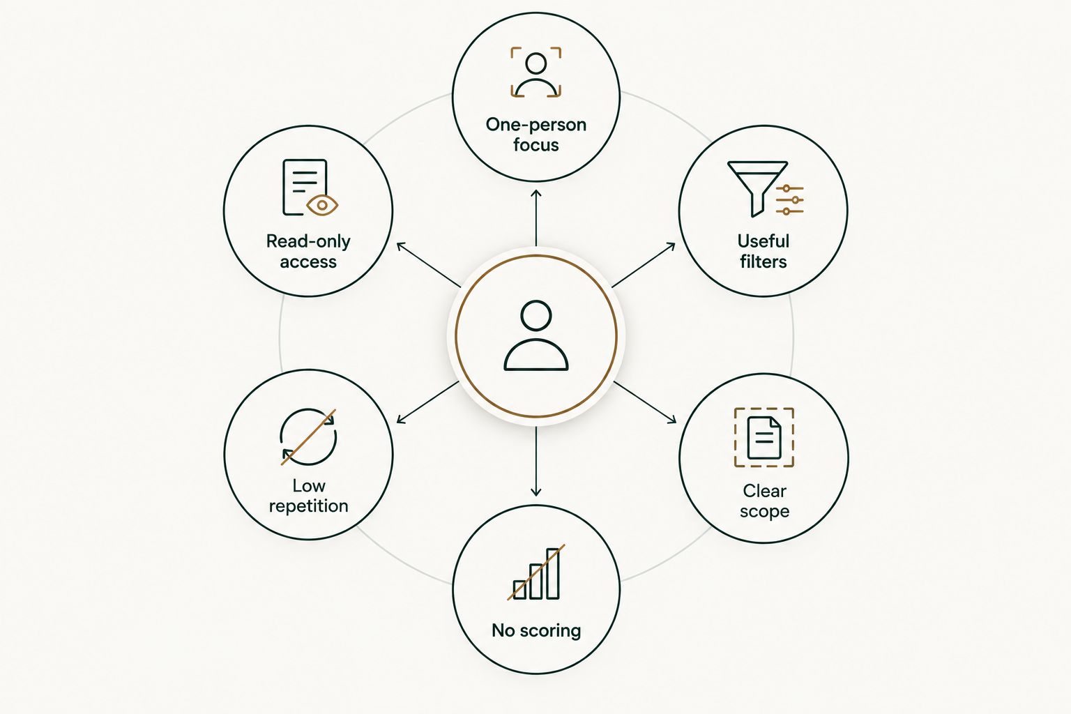 Six criteria for choosing a personal GitHub pull request dashboard