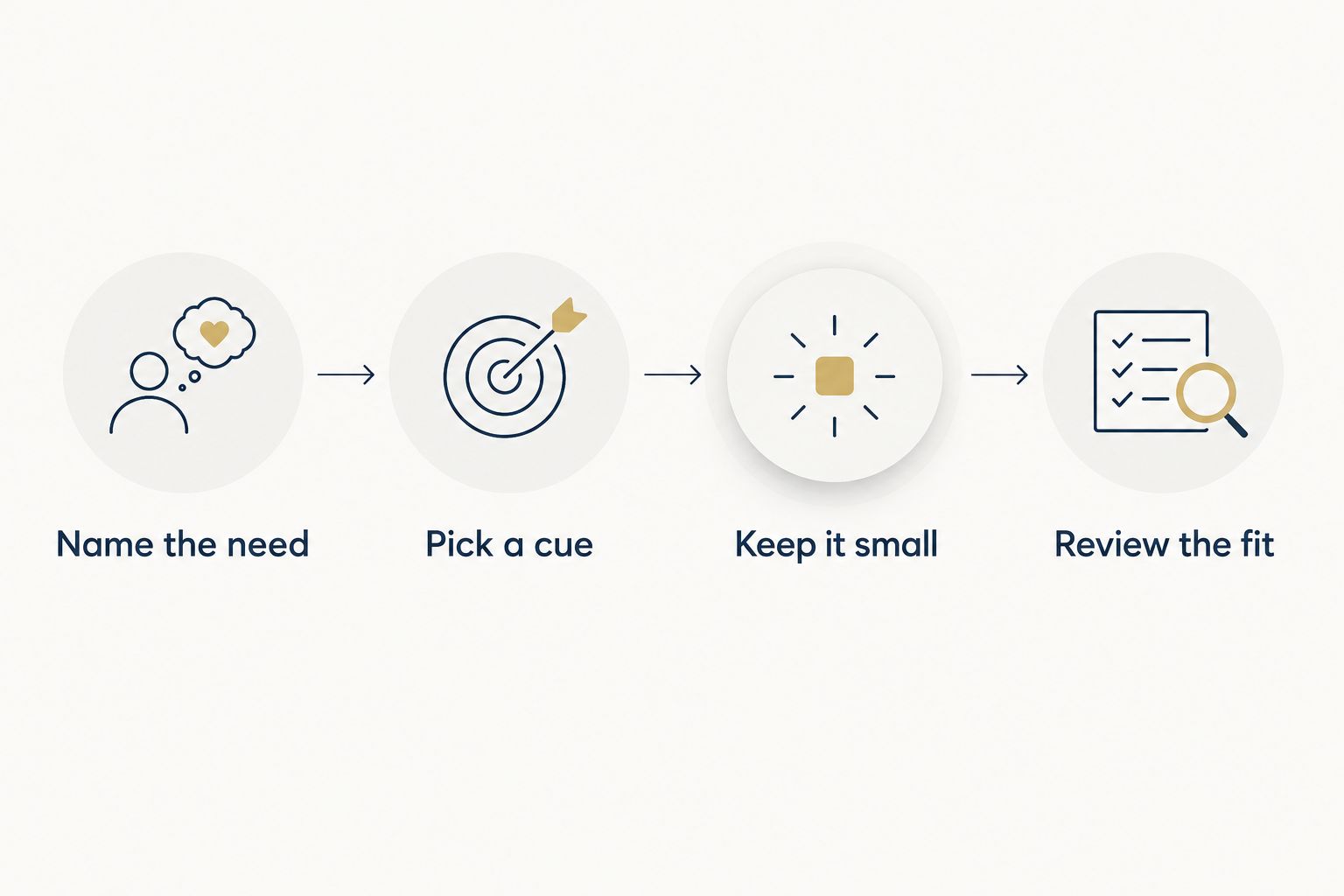 Four steps for fitting a sleep tool to a changing shift schedule
