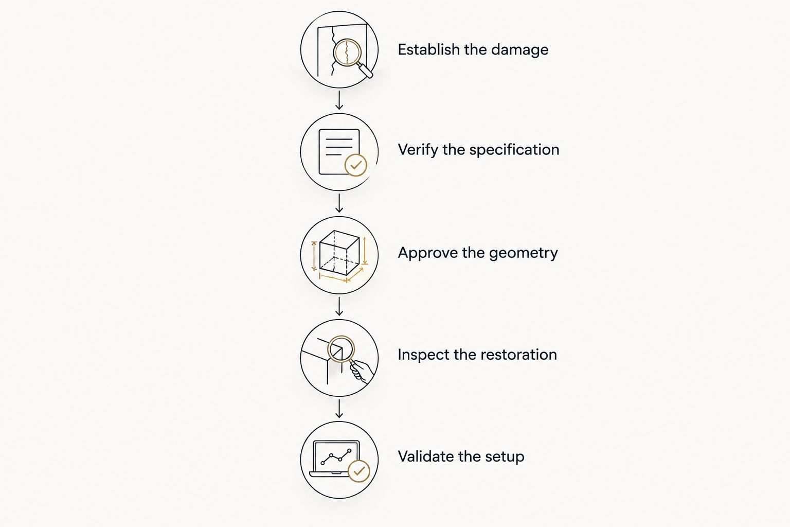 Five checks from identifying punch damage through validating the restored tooling setup