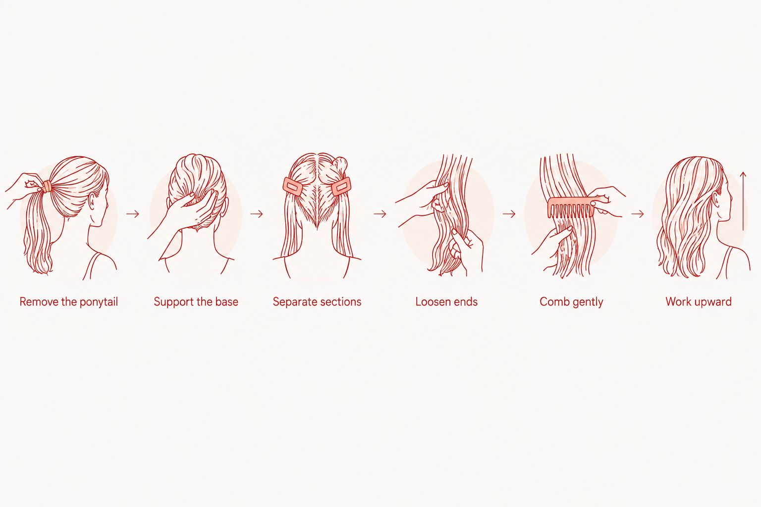 Six steps for detangling a synthetic ponytail from the ends toward the attachment
