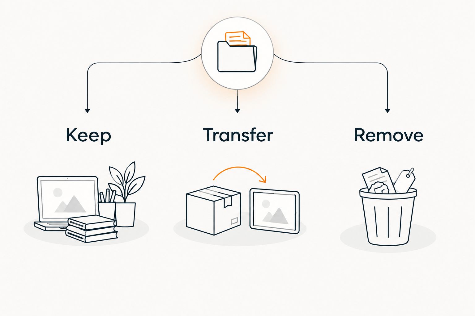 Three sorting groups for a commercial cleanout: keep, transfer, and remove