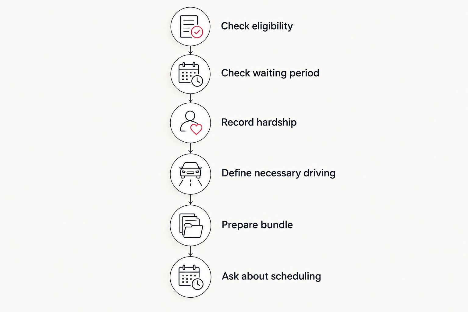 Six preparation steps from checking eligibility to asking the court about scheduling