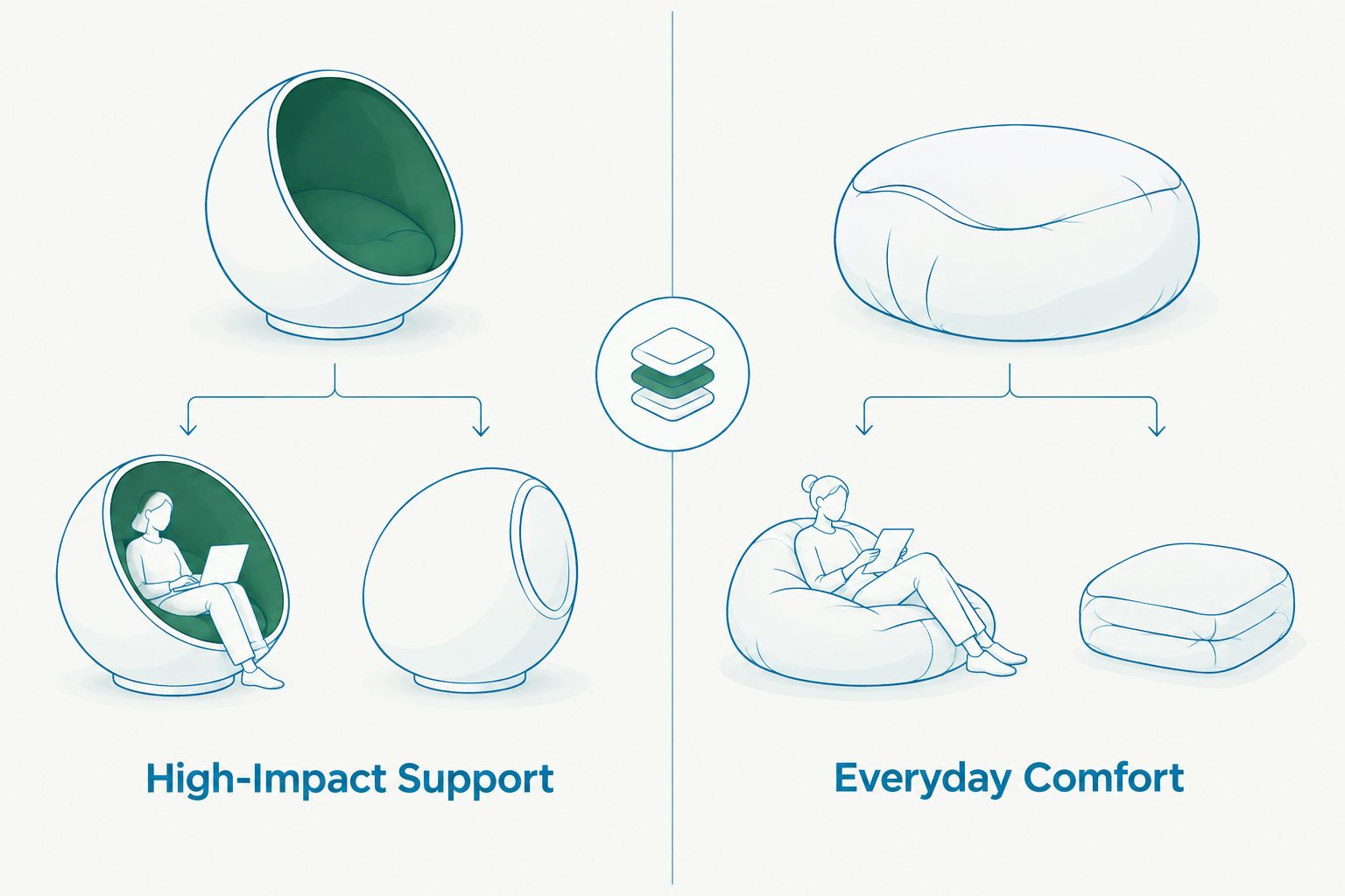 Comparison of encapsulation cups versus compression-style sports bra construction