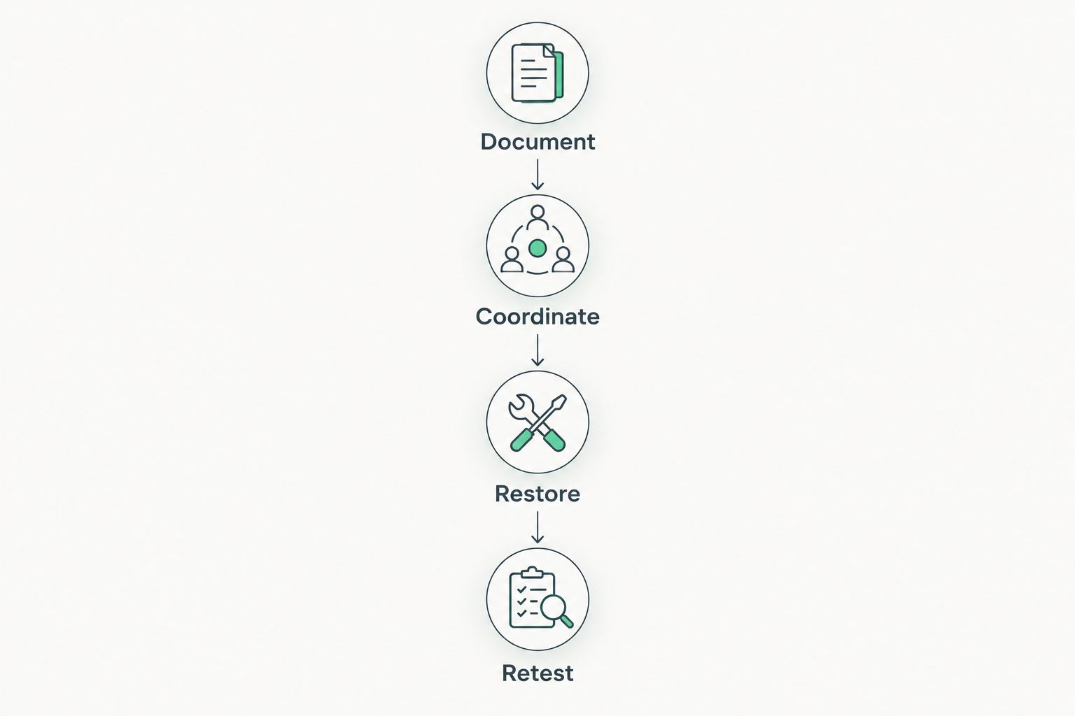 Four-stage handoff for plumbing work near a radon system: document, coordinate, restore, and retest.
