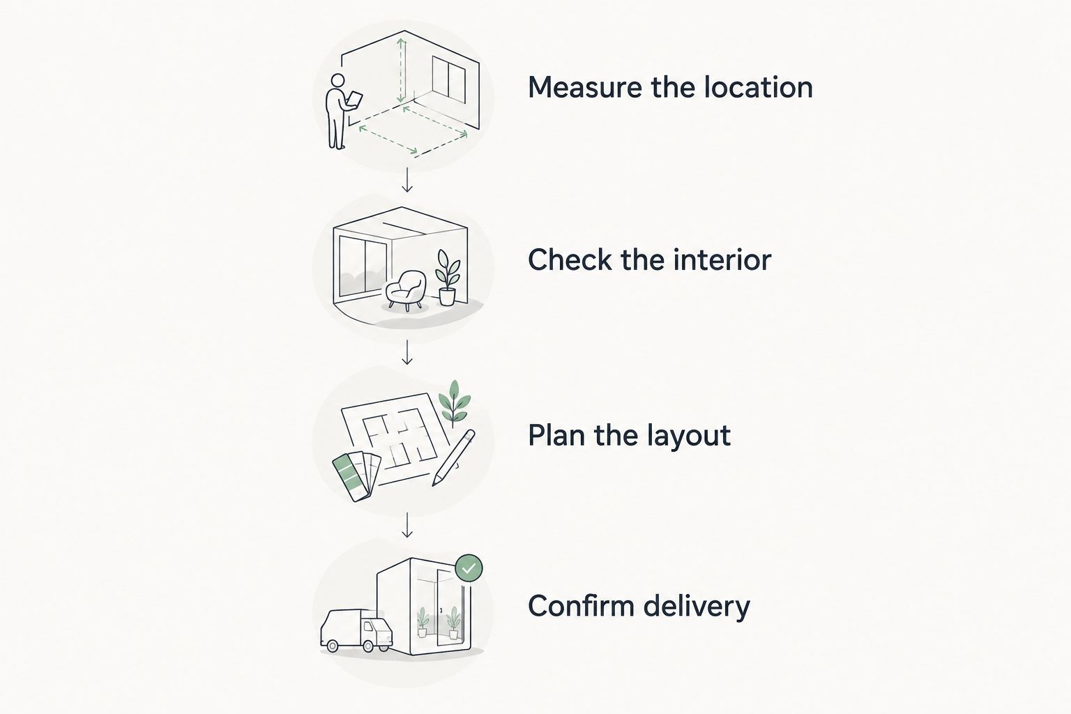 Four checks before ordering a budgie cage: location, interior, layout and delivery