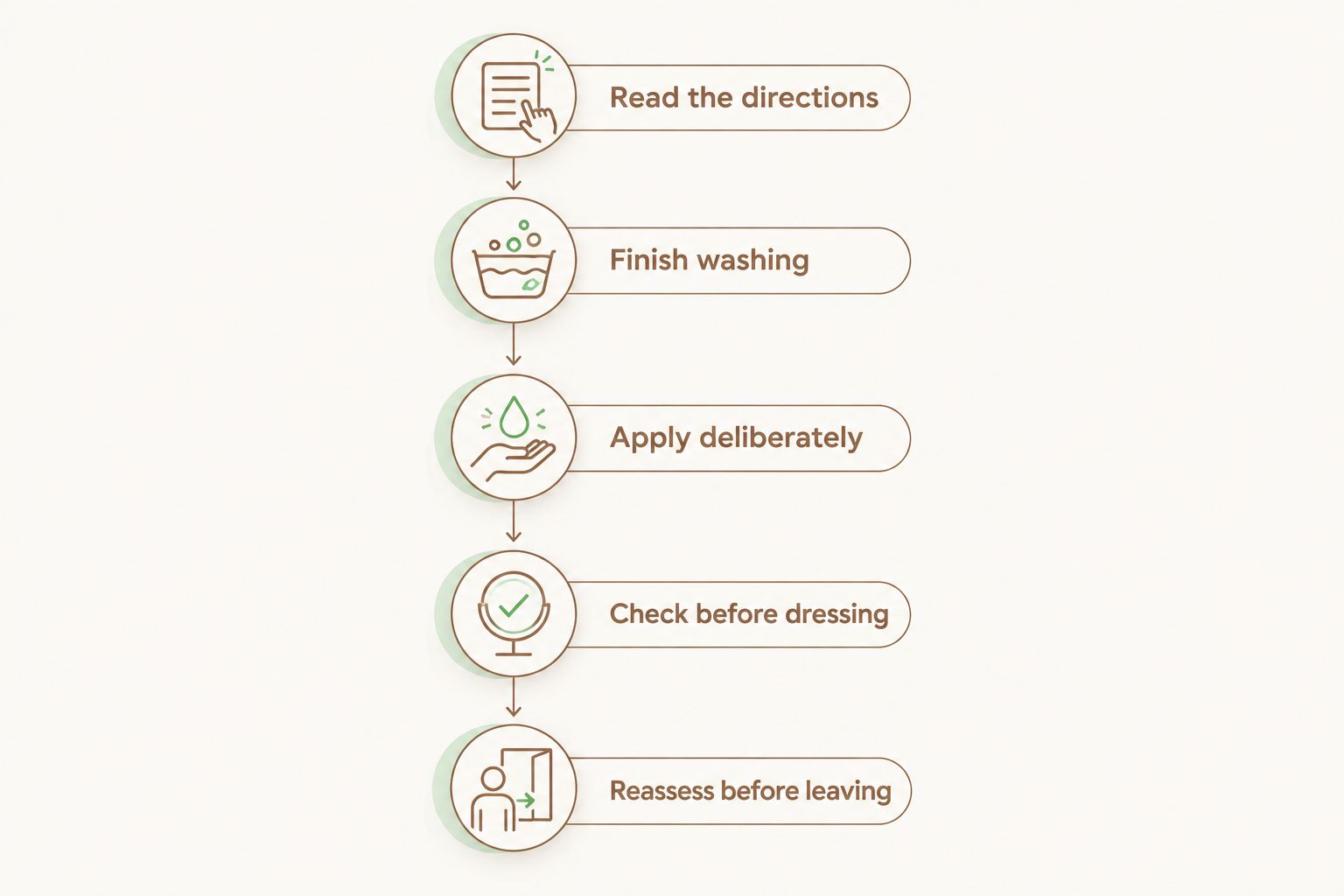 Application sequence from reading directions to reassessing perfume oil before leaving