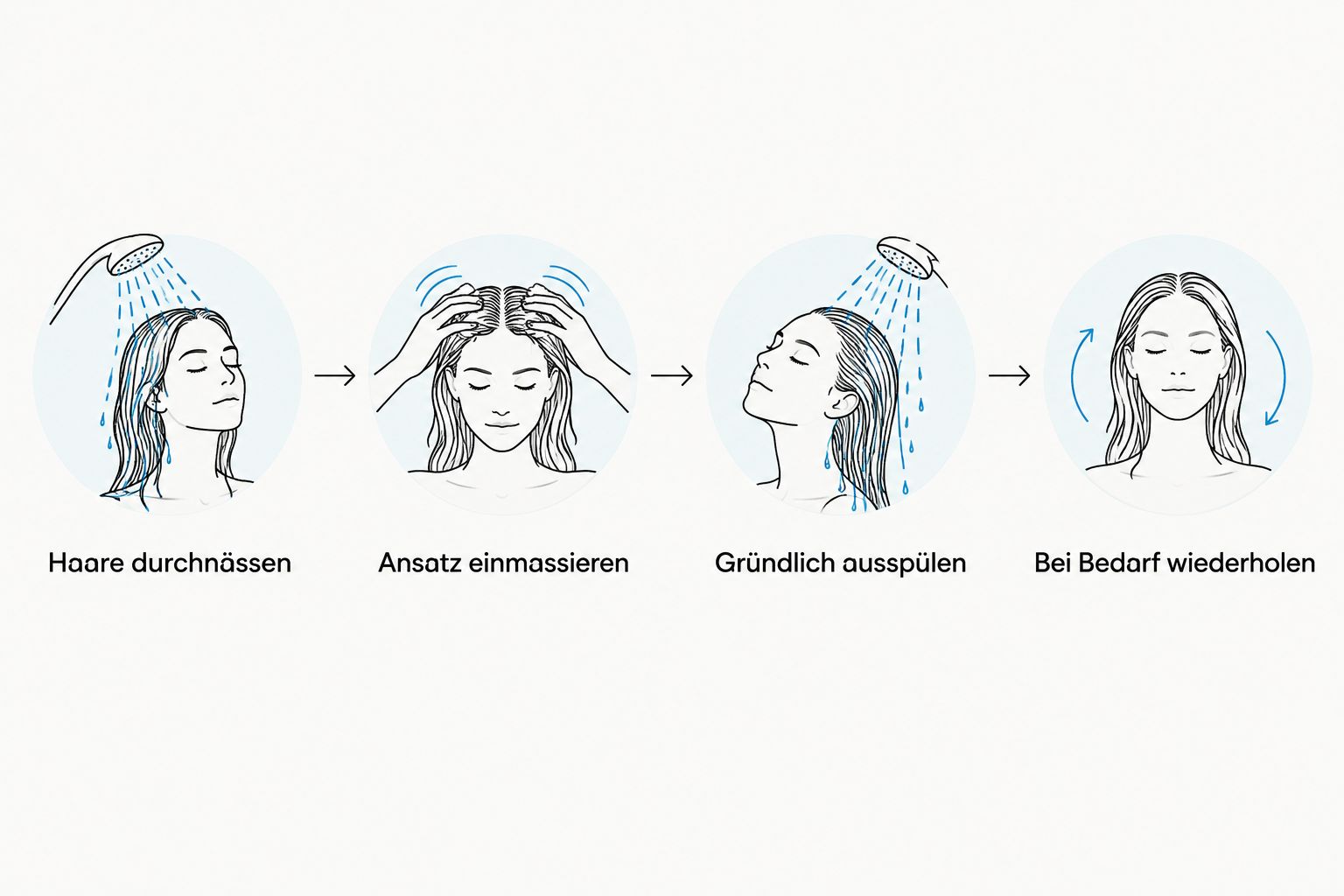 Abfolge vom Durchnässen der Haare bis zur zweiten Wäsche bei Bedarf