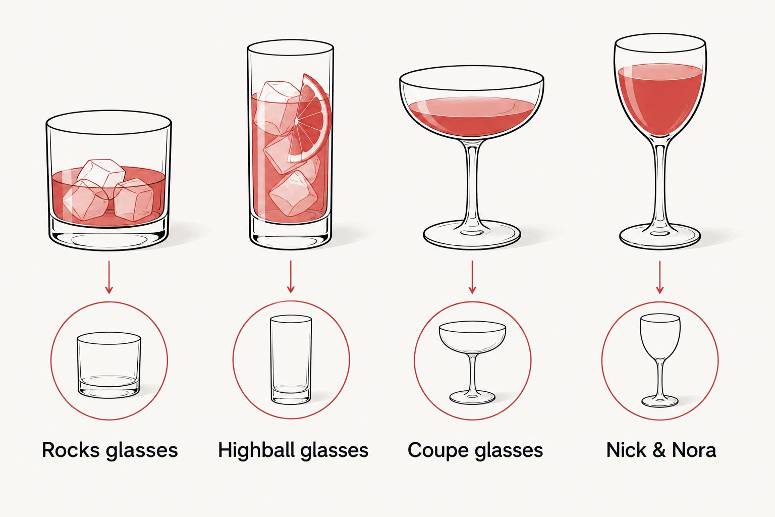Comparison of rocks, highball, coupe, and Nick & Nora glass shapes