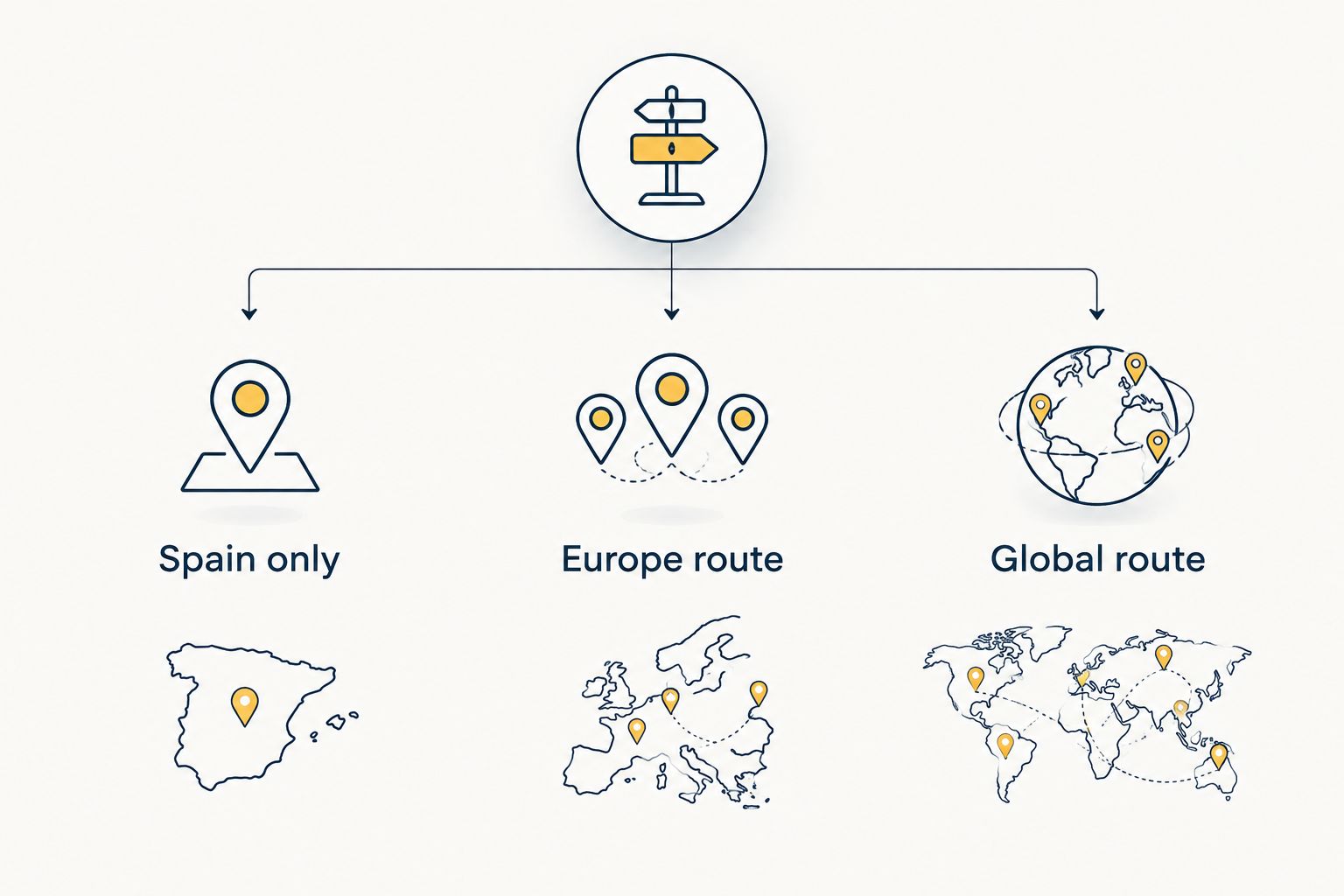 Three eSIM coverage choices: Spain only, a European route or a global route