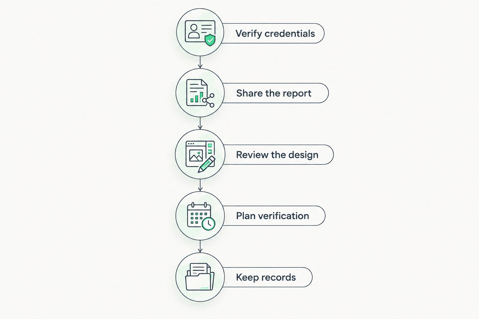 Five steps for comparing radon mitigation proposals and documenting the result