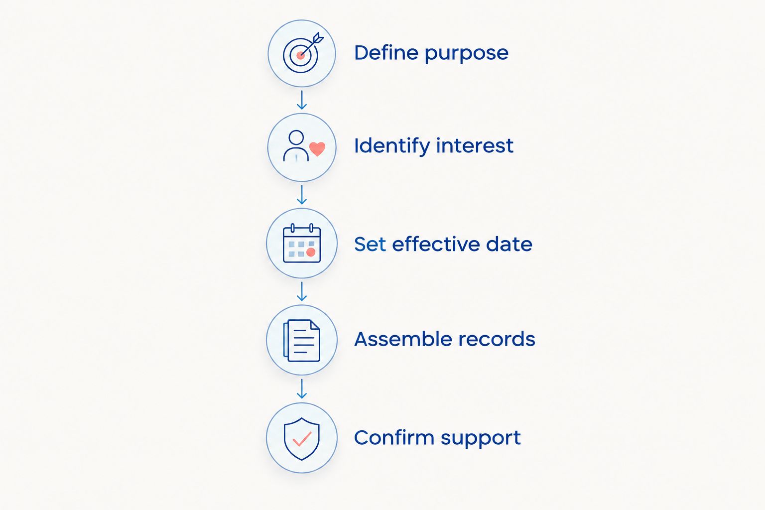 Five steps for defining a residential divorce appraisal assignment