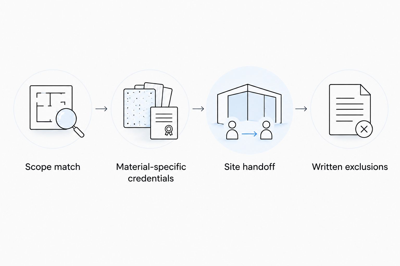 Four checks for comparing demolition and cleanup contractors