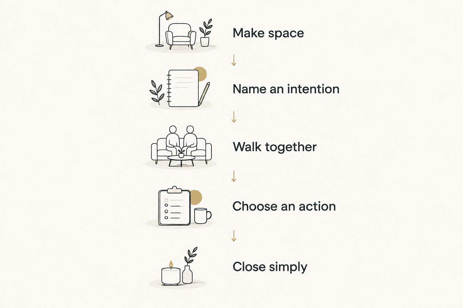 Five steps for a personal home welcome, from making space to closing simply