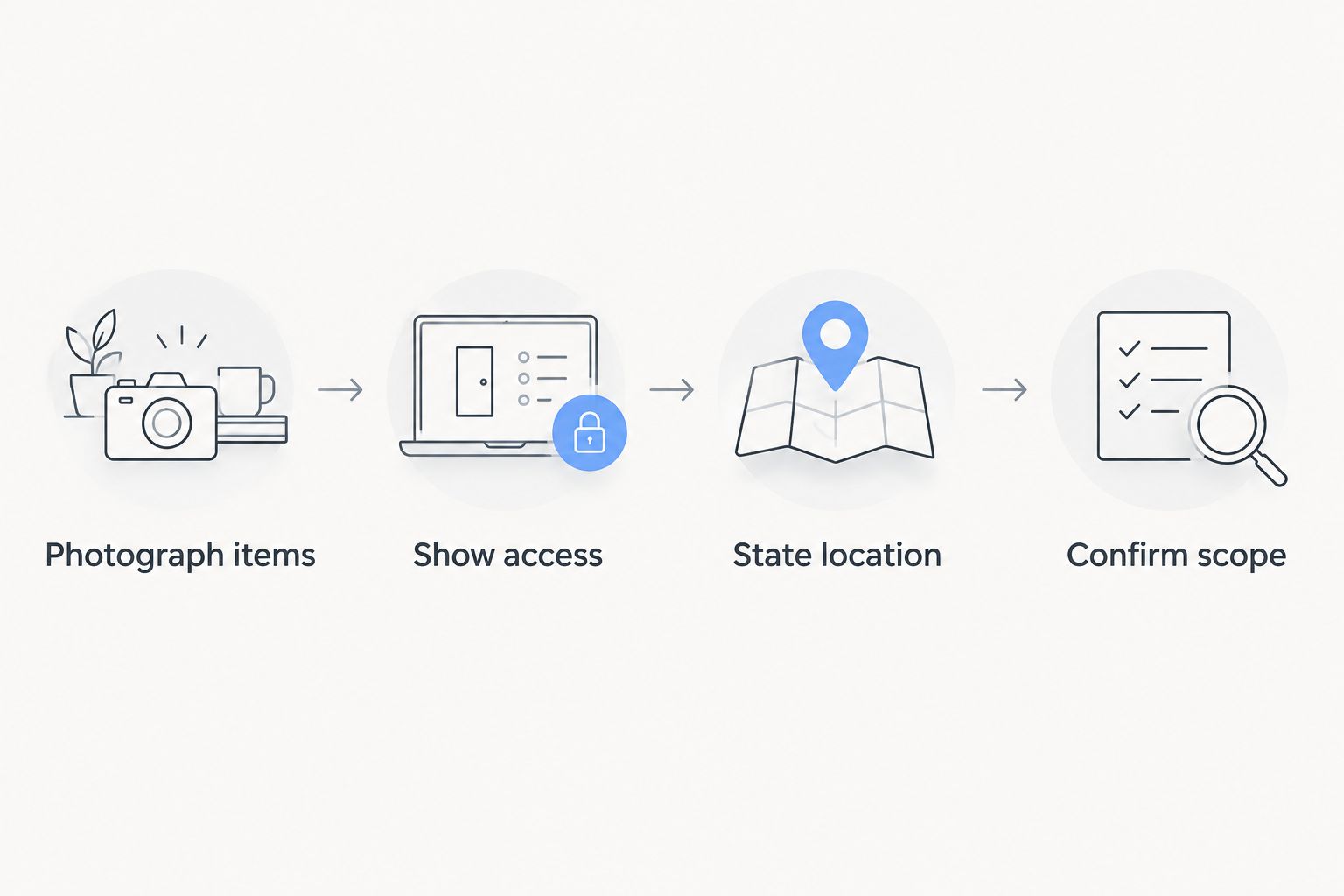 Four steps for a quote request: photograph items, show access, state location and confirm scope.