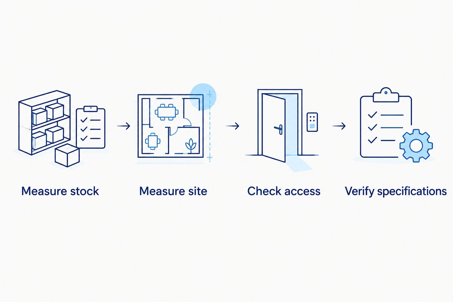 Four buying checks from measuring merchandise to verifying cabinet specifications
