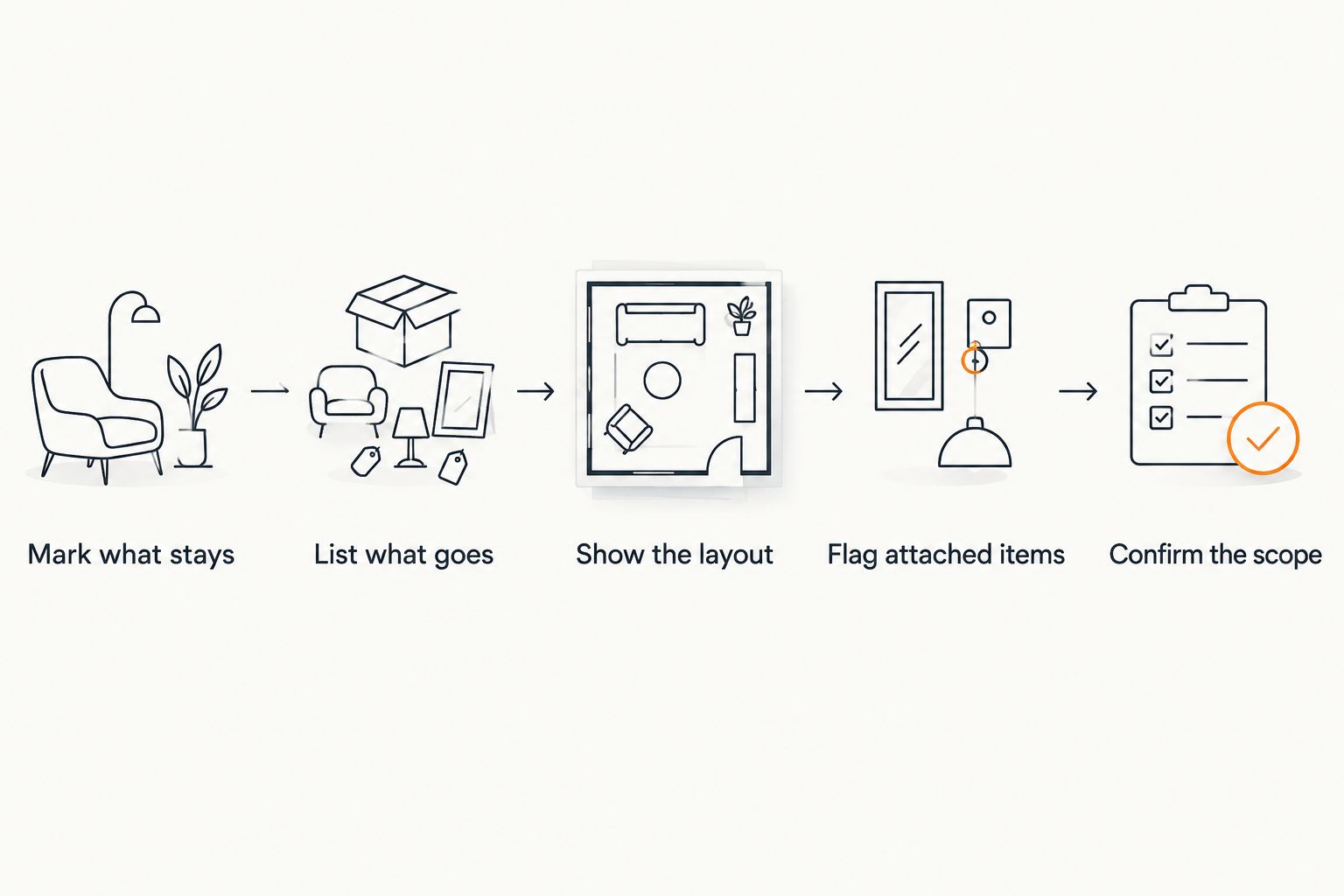 Five steps for preparing a commercial junk removal quote