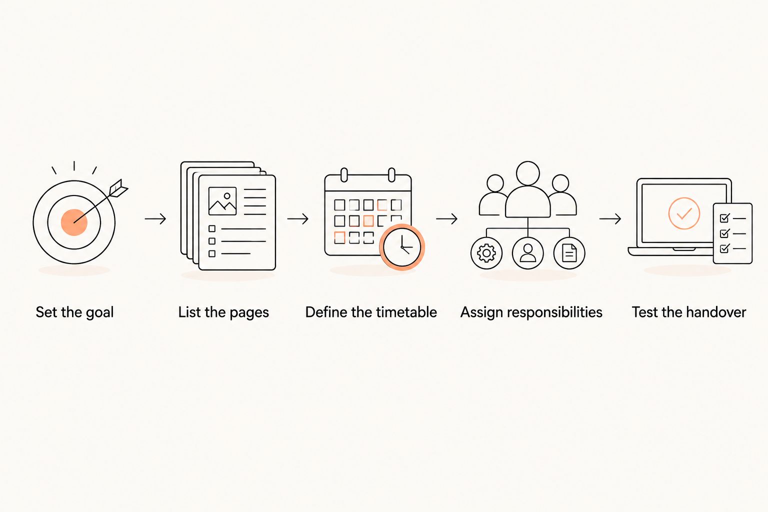 Five steps for defining a martial arts website brief and checking the handover