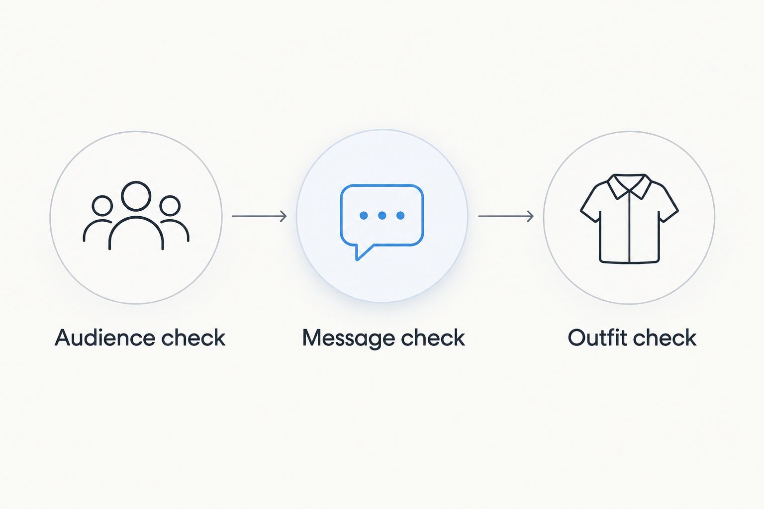 Three checks for choosing a game-day shirt: audience, message, and outfit