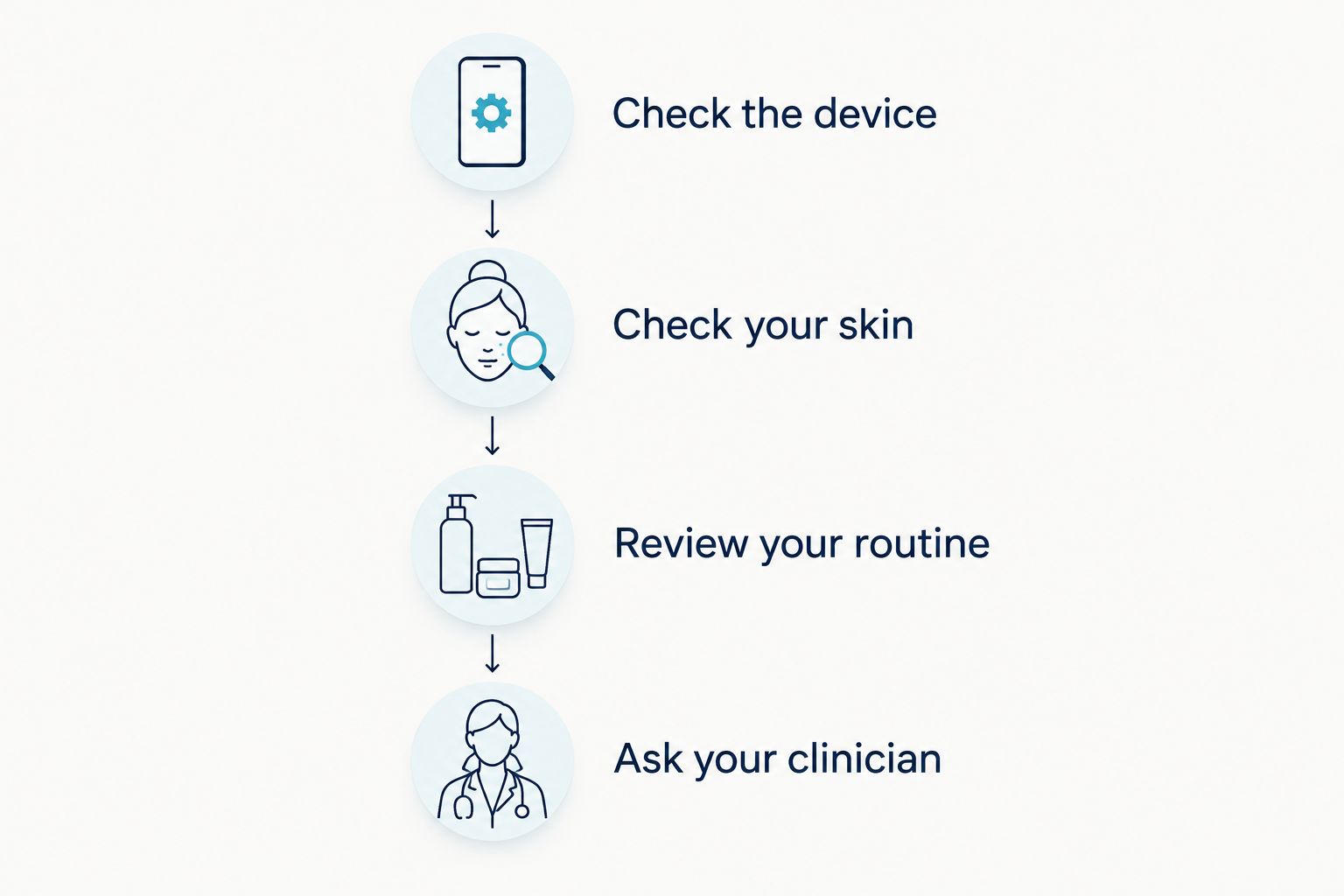 Four checks before discussing another microneedling session with a clinician