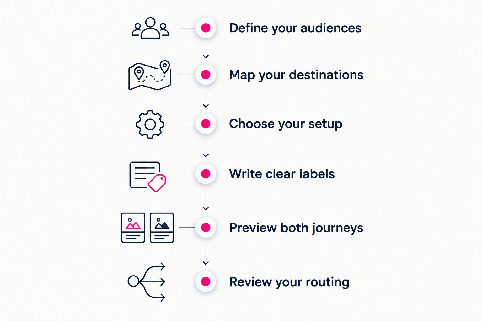 Six steps for building a creator website with separate fan and business routes
