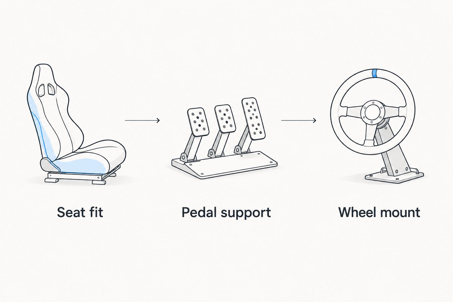 Three cockpit fitting steps: seat fit, pedal support and wheel mount