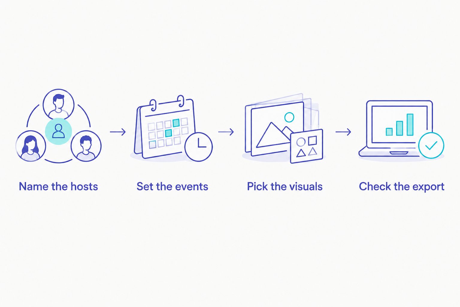 Four decisions for making a family wedding invitation video