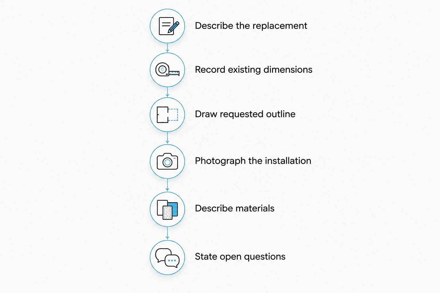 Quote request steps covering the replacement, dimensions, outline, installation photos, materials, and questions.