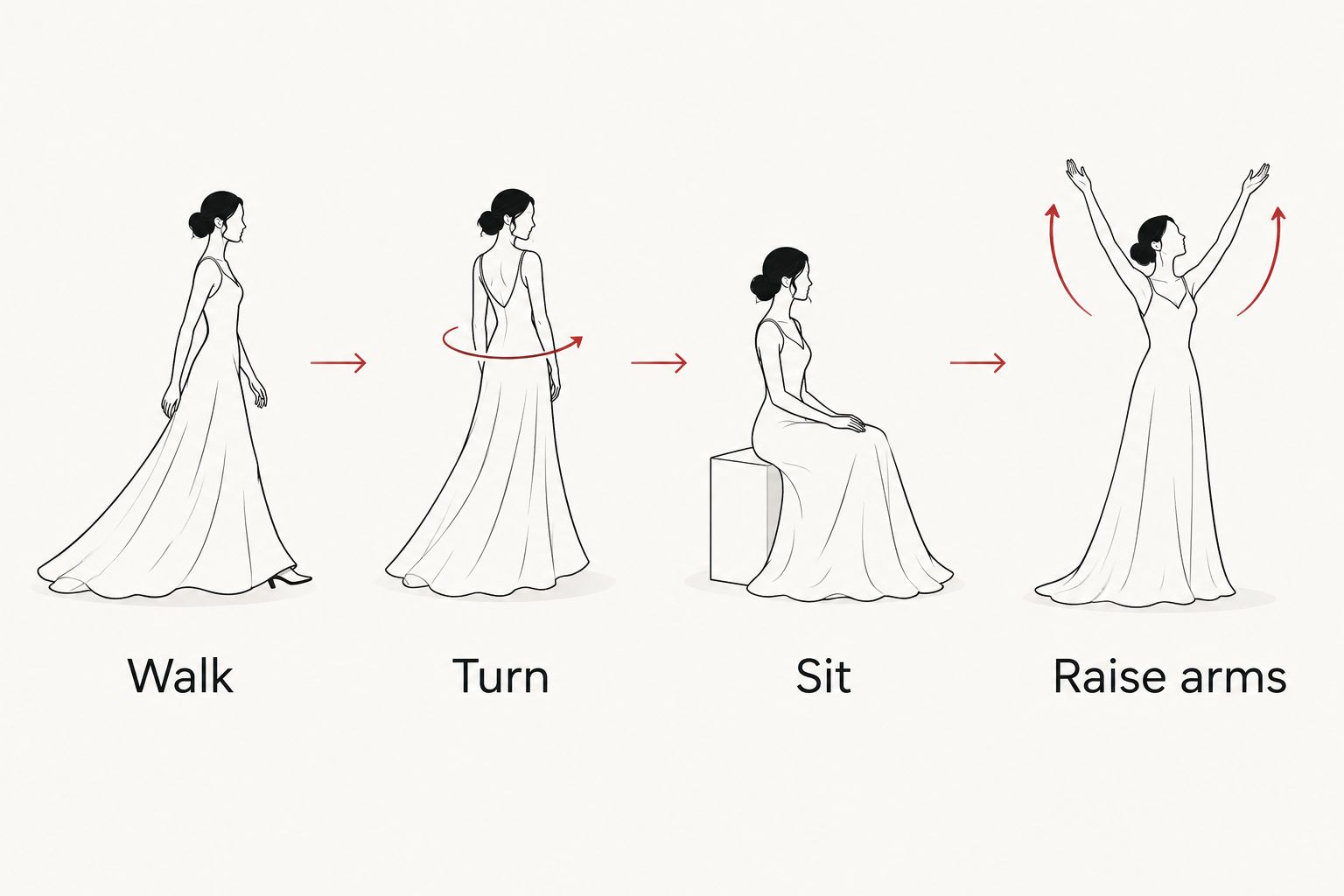 Four wedding gown movement checks: walking, turning, sitting, and raising arms.