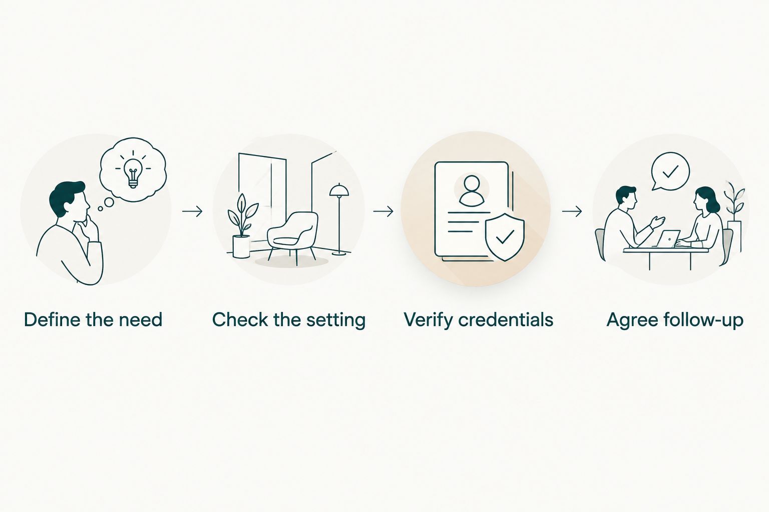 Four checks before changing healthcare providers: need, setting, credentials and follow-up.