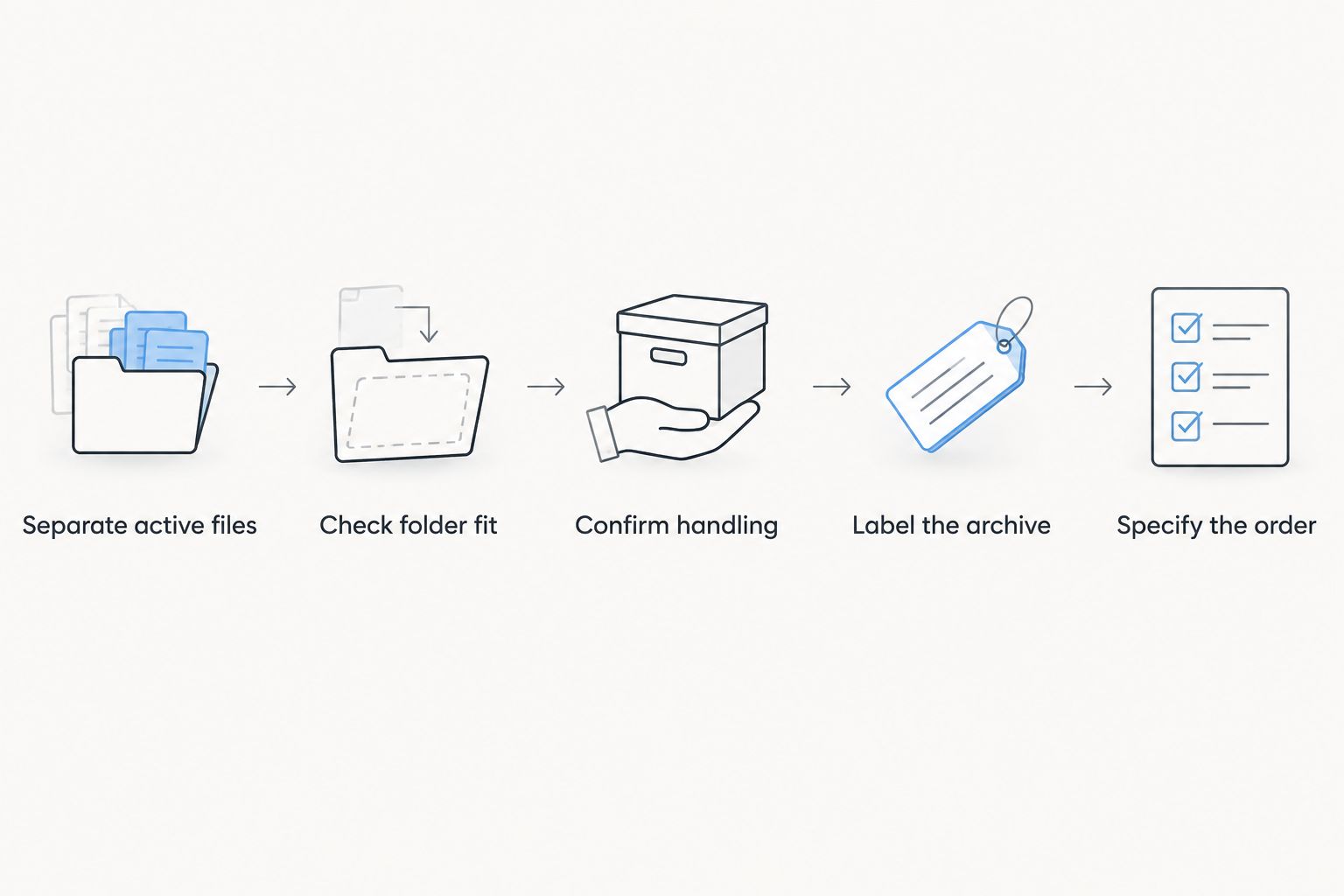 Archive setup sequence from separating active files to specifying the box order