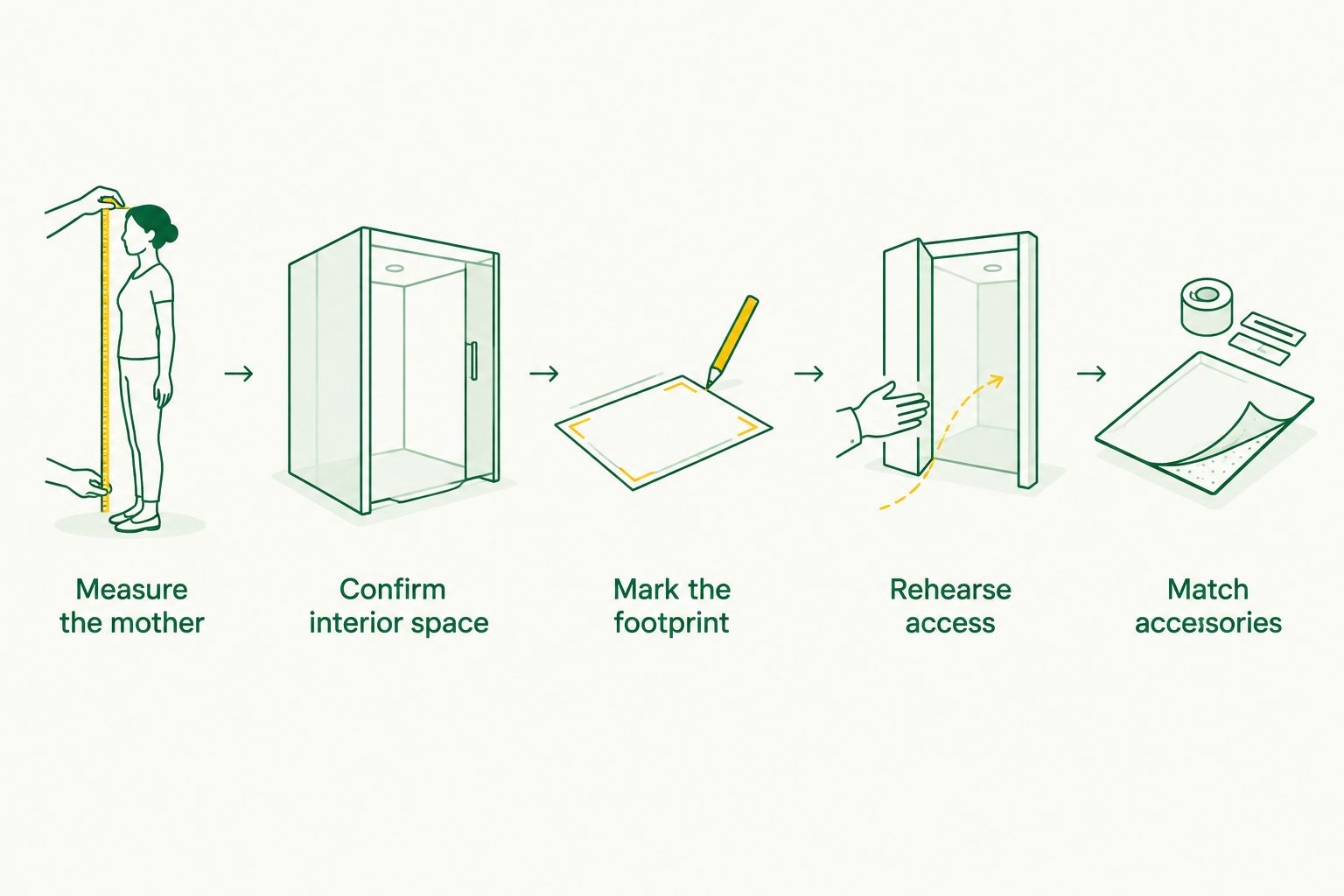 Five steps for measuring a whelping setup and checking caregiver access