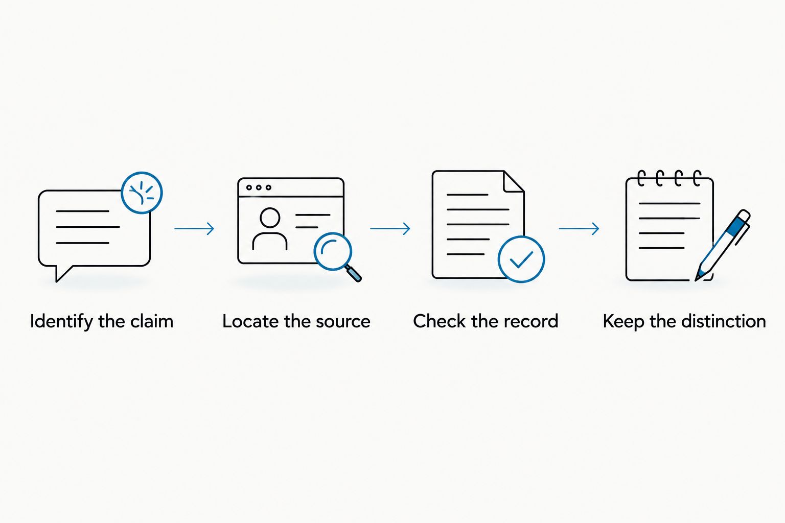 Four steps for separating a personal account from a documented historical claim