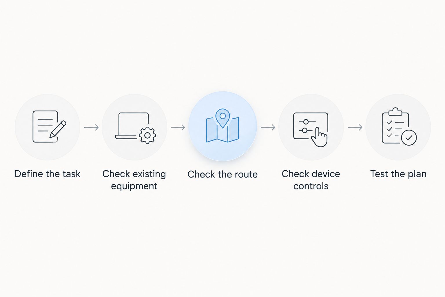 Five checks for deciding whether a satellite messenger meets your communication needs