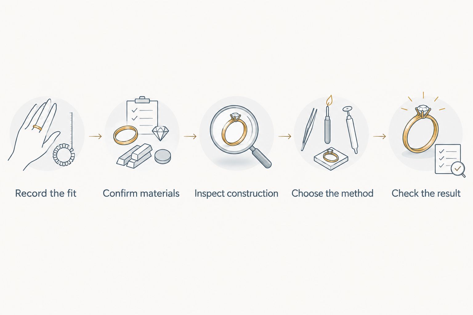 Five steps for assessing fit and arranging a birthstone jewelry adjustment