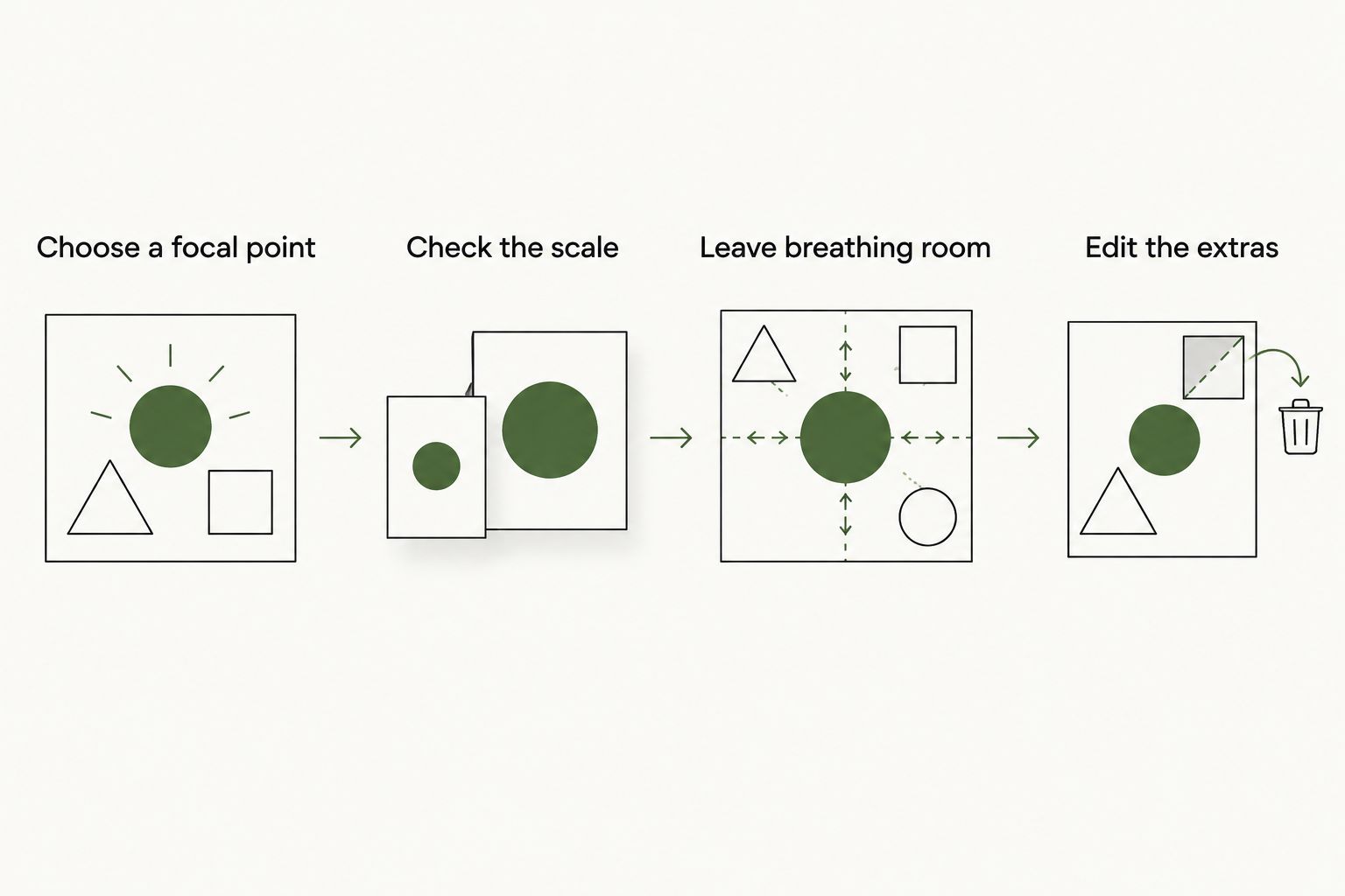 Four layout steps for selecting, sizing, spacing and editing a sticker arrangement