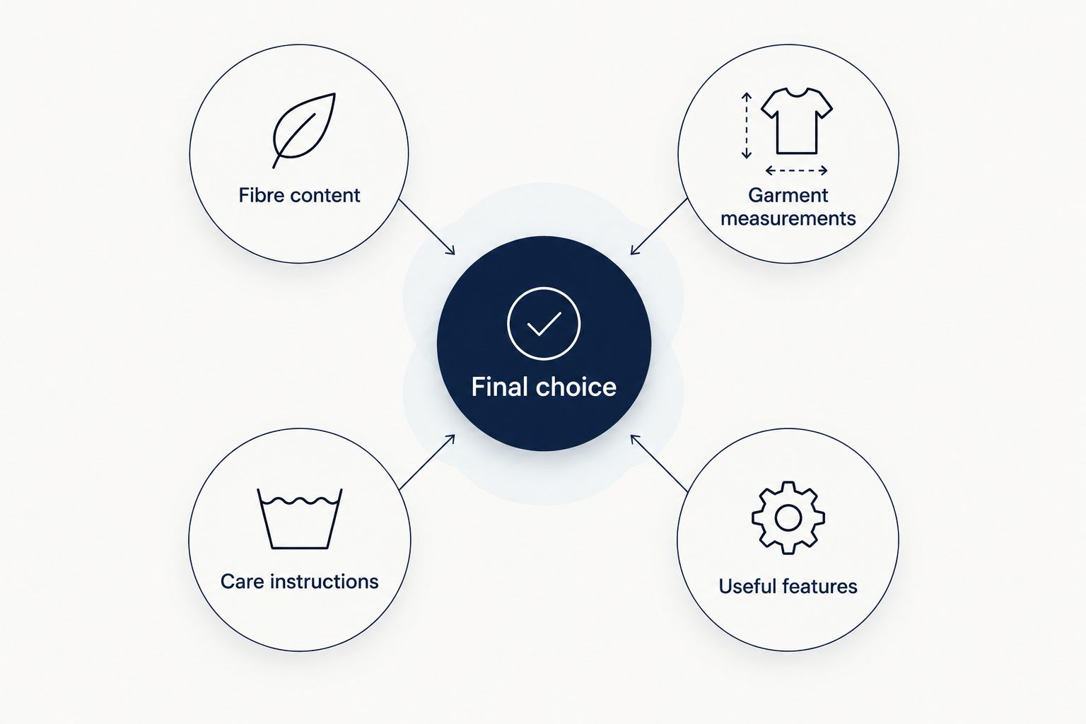Four checks for choosing a nightdress: fibre, measurements, care and useful features