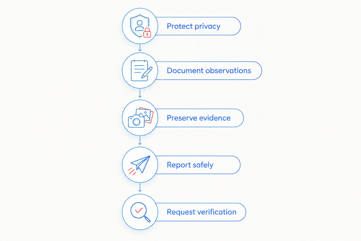 Five steps for responding to a suspected hidden camera at work