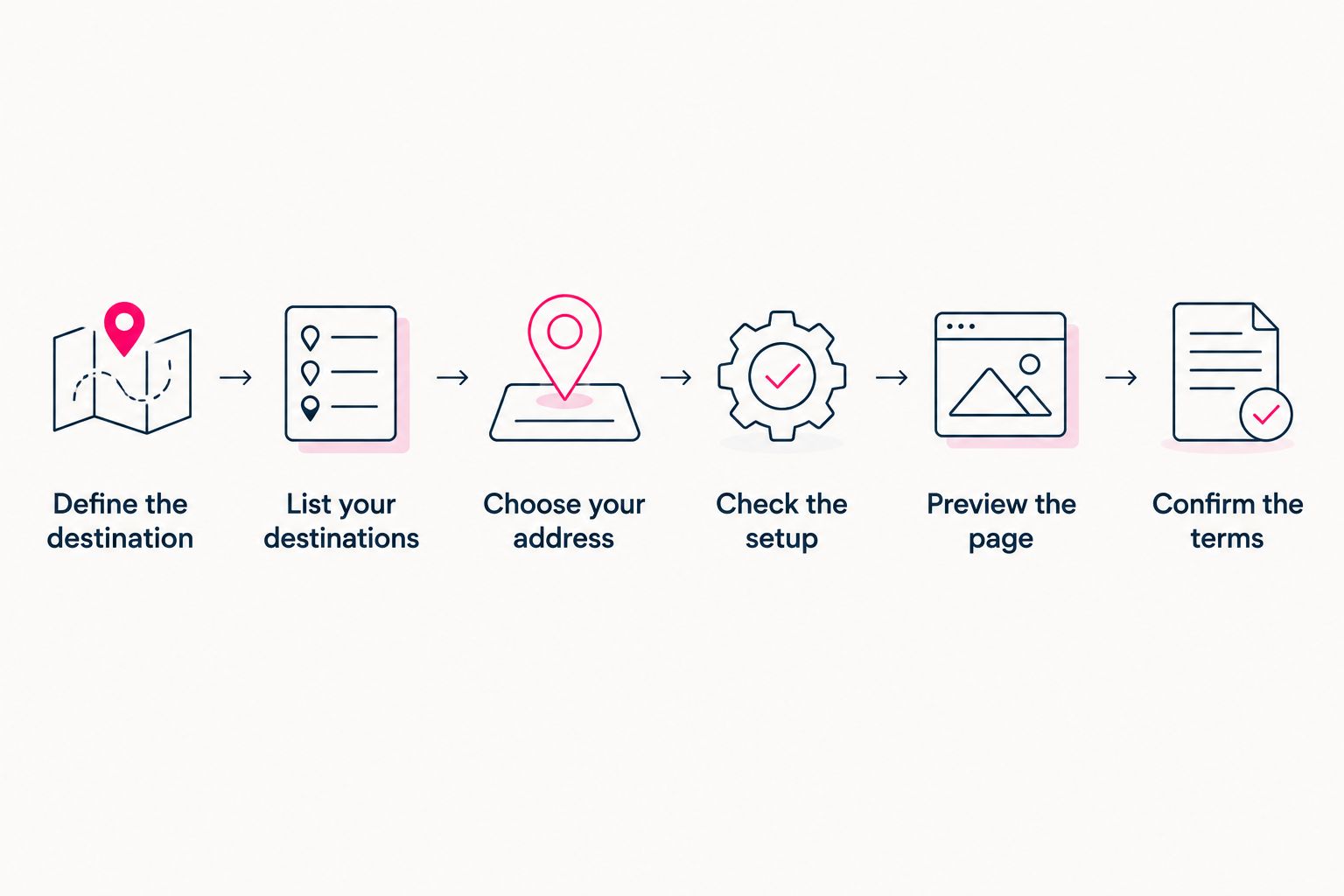 Six steps for choosing a link-in-bio tool, from defining its purpose to checking domain terms.