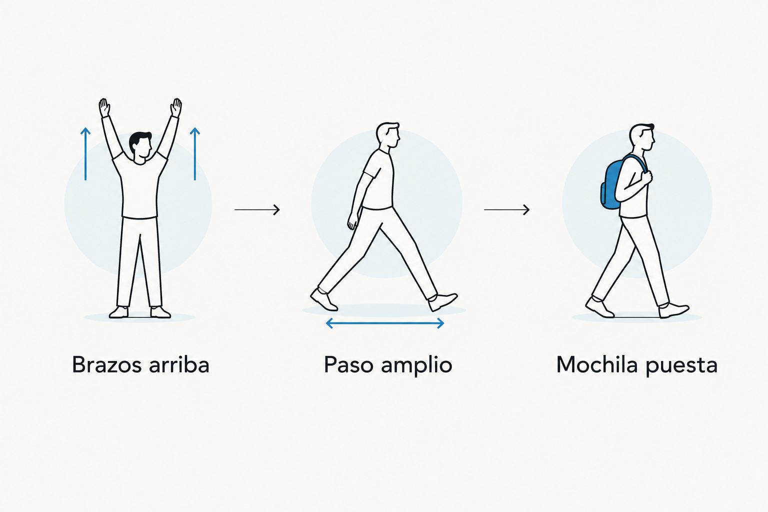 Tres comprobaciones de ajuste: brazos arriba, paso amplio y mochila puesta.