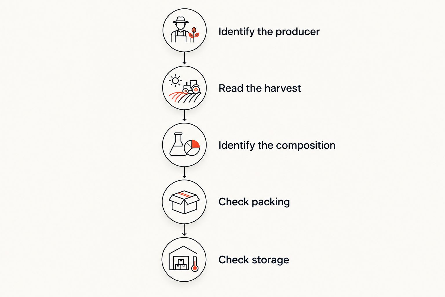 Five checks for a matcha label, from producer identity to storage after opening.