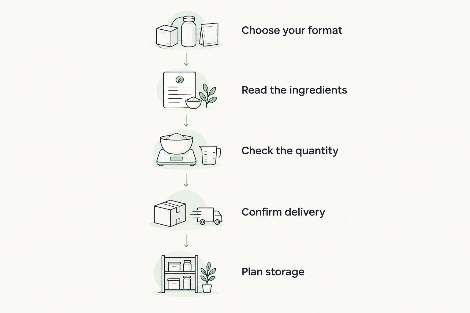 Five checks for ordering juice, from choosing a format to planning storage.