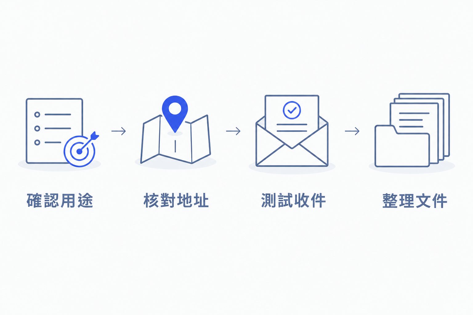 由確認地址用途到整理申請文件的四步流程