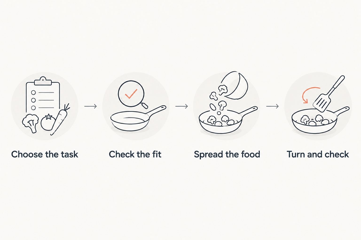 Four steps for matching an air fryer accessory to the meal and checking the result.