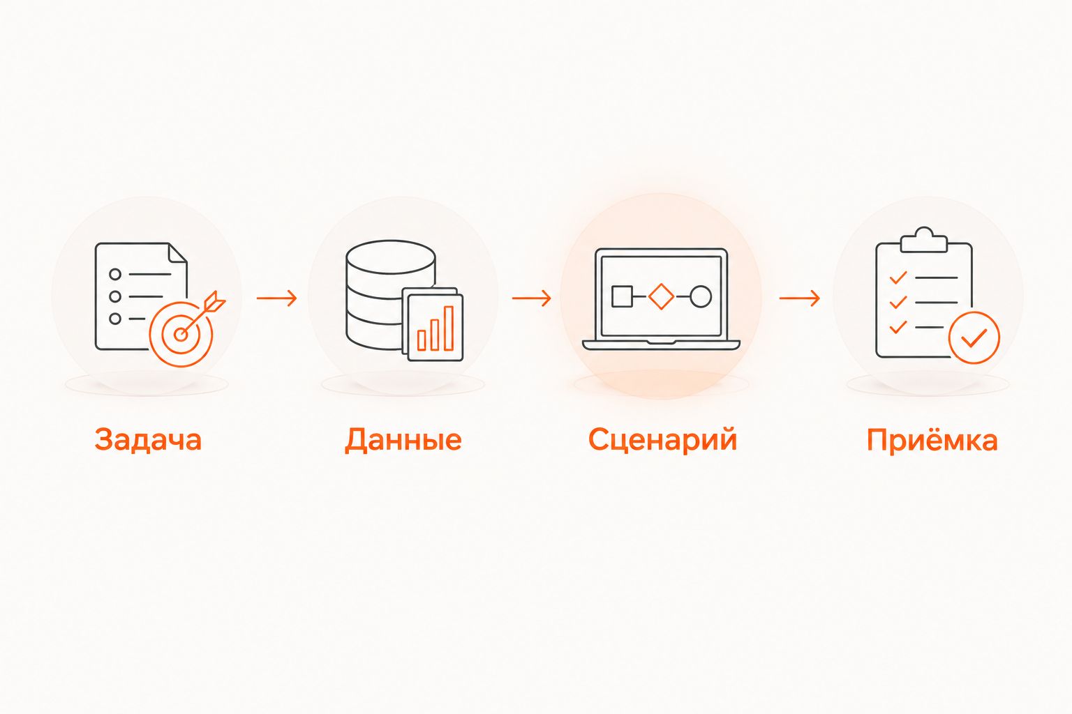 Четыре этапа подготовки ресторанного бота: задача, данные, сценарий и приёмка