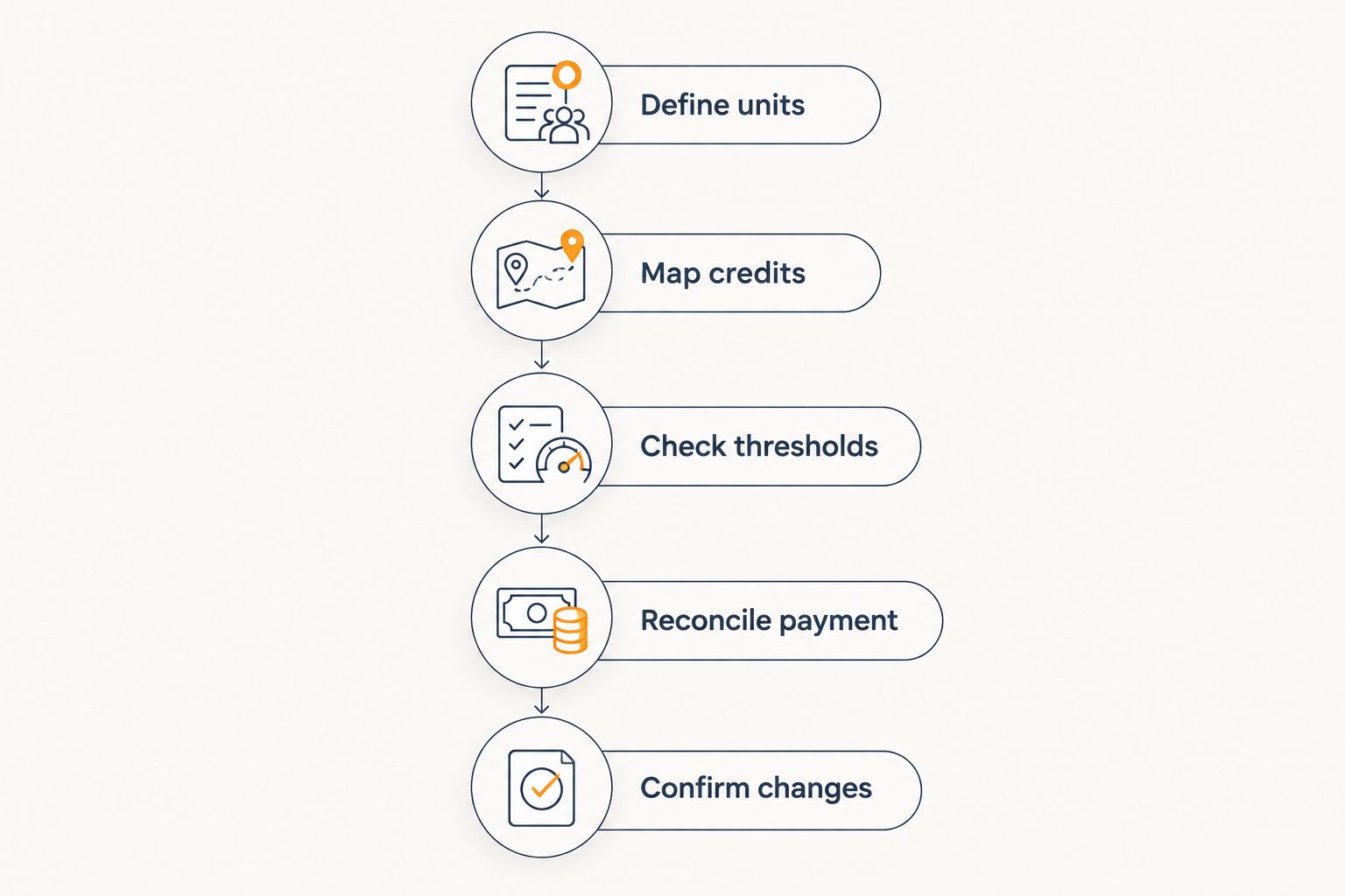 Five steps for checking an RVU compensation agreement before accepting a radiology offer