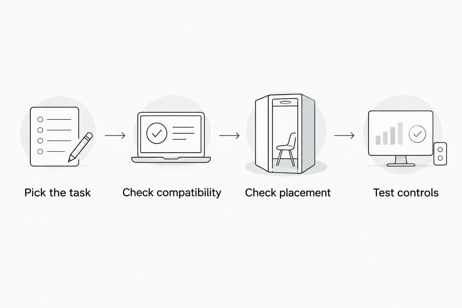 Four checks for choosing an apartment smart device, from the task to everyday controls.