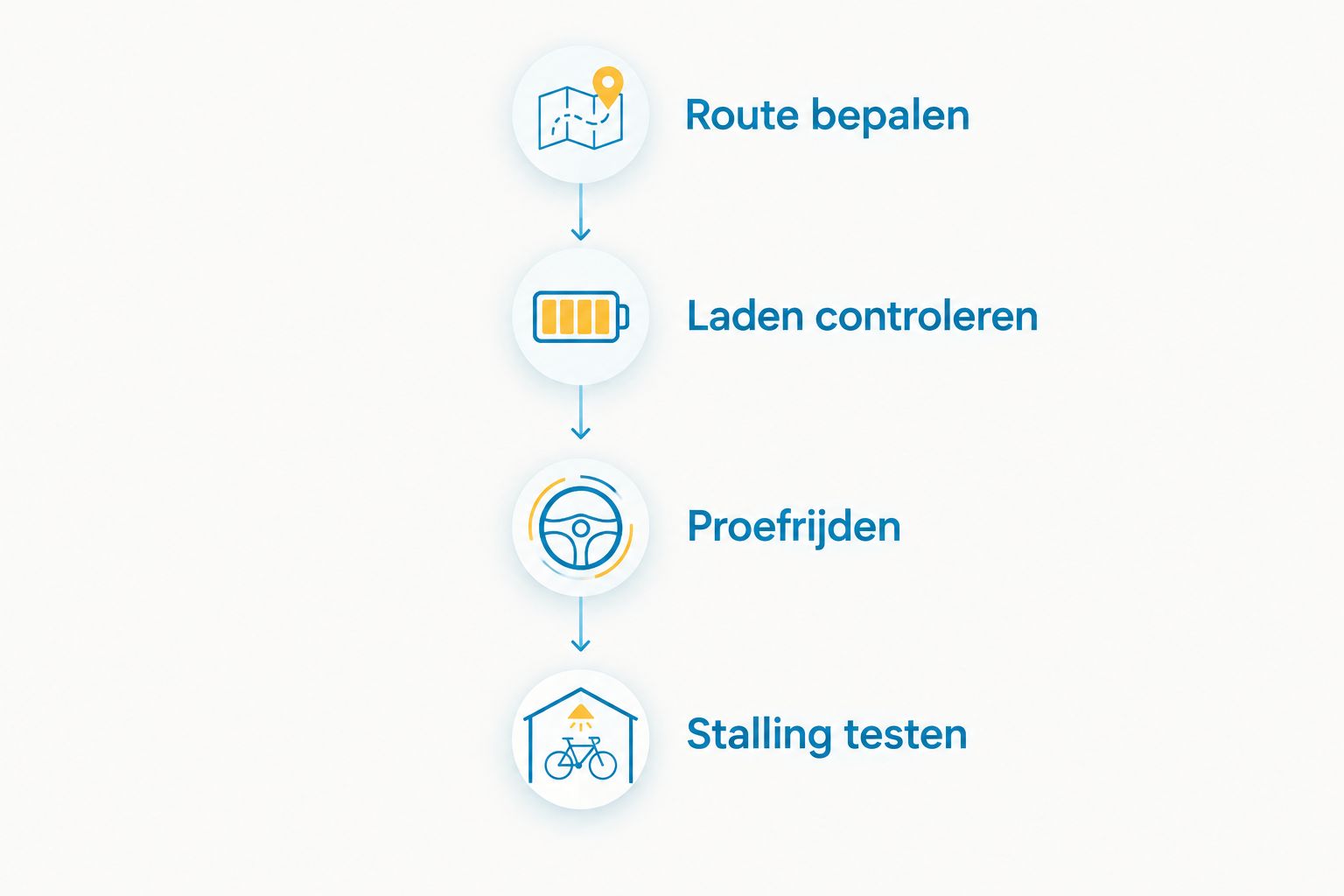 Vier stappen om een elektrische fiets aan je woon-werkrit en stalling te toetsen.