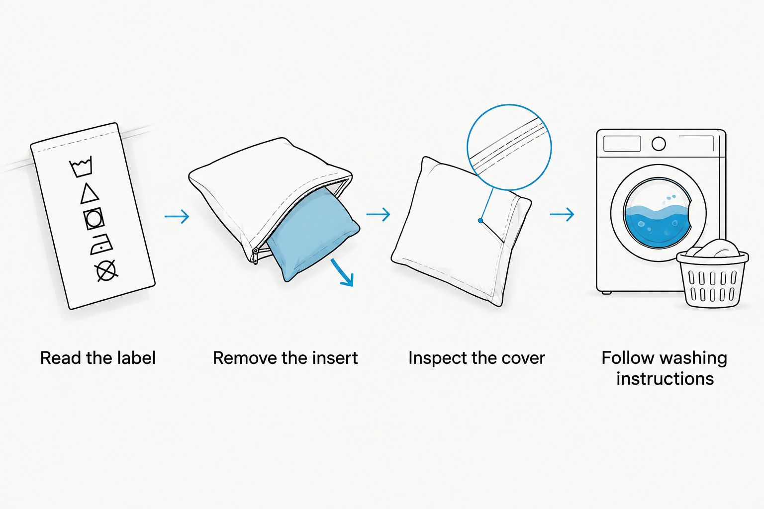 Preparation sequence for a decorative pillow cover before machine washing