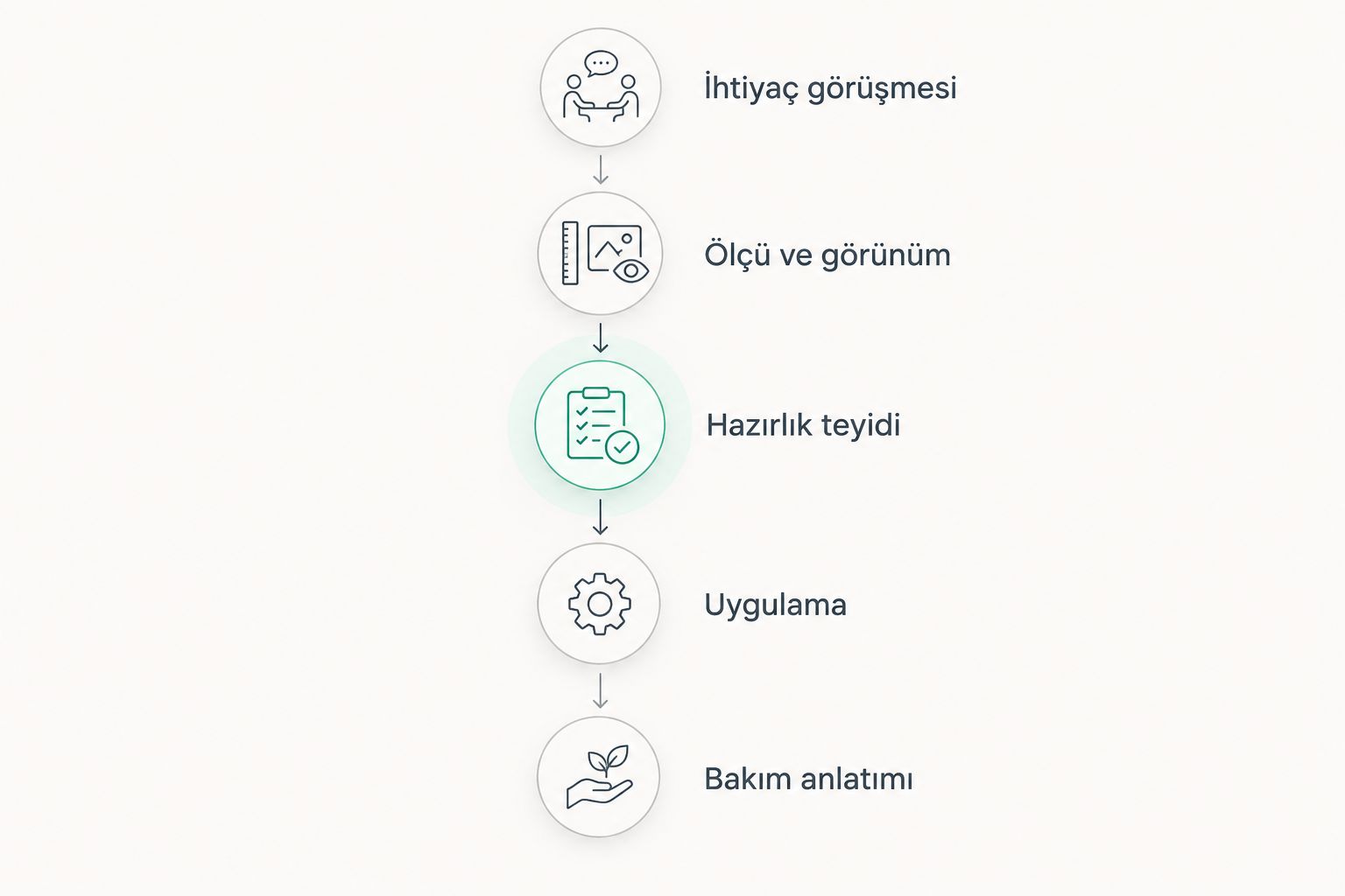 İhtiyaç görüşmesinden bakım anlatımına uzanan protez saç planlama aşamaları