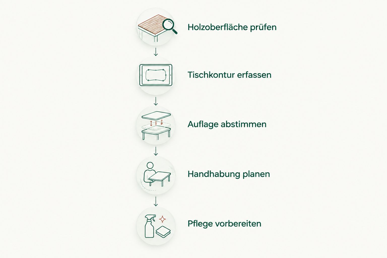 Planungsschritte vom Prüfen der Holzoberfläche bis zur Vorbereitung der Pflege